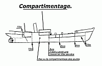 compartimentage relevé de 1947